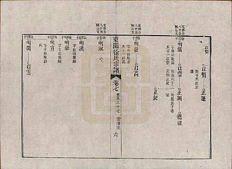 中国[徐姓] 东园徐氏宗谱八卷 — 清嘉庆七年（1802）_七.pdf