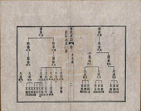 江苏[徐姓] 徐氏家谱八卷首一卷 — 清嘉庆五年（1800）_二.pdf