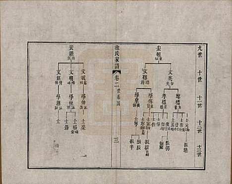 江苏[徐姓] 徐氏家谱八卷首一卷 — 清嘉庆五年（1800）_二.pdf