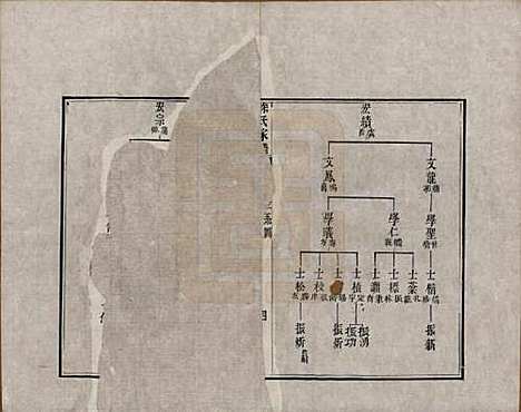 江苏[徐姓] 徐氏家谱八卷首一卷 — 清嘉庆五年（1800）_二.pdf