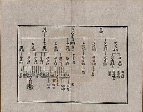 江苏[徐姓] 徐氏家谱八卷首一卷 — 清嘉庆五年（1800）_二.pdf