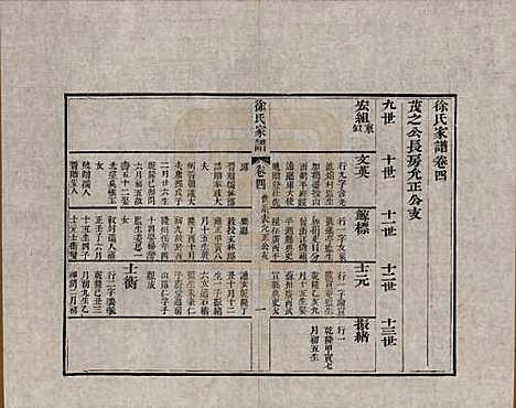 江苏[徐姓] 徐氏家谱八卷首一卷 — 清嘉庆五年（1800）_四.pdf