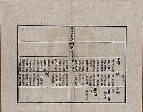 江苏[徐姓] 徐氏家谱八卷首一卷 — 清嘉庆五年（1800）_四.pdf