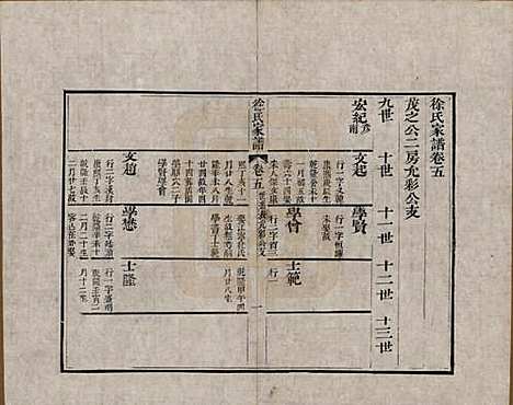 江苏[徐姓] 徐氏家谱八卷首一卷 — 清嘉庆五年（1800）_五.pdf