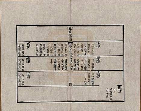 江苏[徐姓] 徐氏家谱八卷首一卷 — 清嘉庆五年（1800）_五.pdf