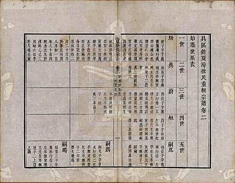 江苏[徐姓] 具区销夏湾徐氏重辑宗谱四卷 — 清乾隆二十二年（1777）_二.pdf