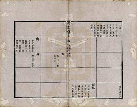 江苏[徐姓] 具区销夏湾徐氏重辑宗谱四卷 — 清乾隆二十二年（1777）_二.pdf