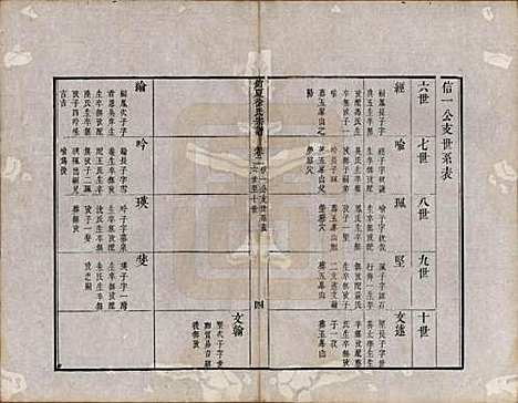 江苏[徐姓] 具区销夏湾徐氏重辑宗谱四卷 — 清乾隆二十二年（1777）_二.pdf