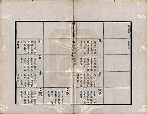 江苏[徐姓] 具区销夏湾徐氏重辑宗谱四卷 — 清乾隆二十二年（1777）_二.pdf