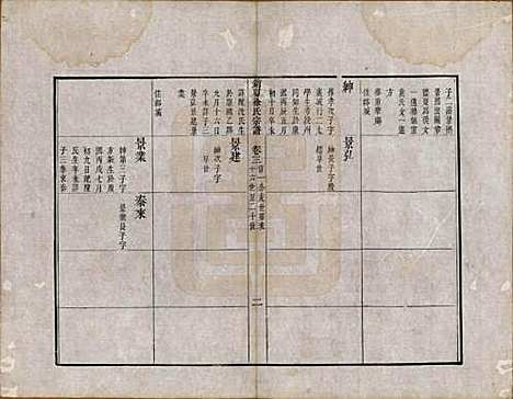 江苏[徐姓] 具区销夏湾徐氏重辑宗谱四卷 — 清乾隆二十二年（1777）_三.pdf