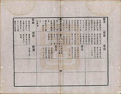 江苏[徐姓] 具区销夏湾徐氏重辑宗谱四卷 — 清乾隆二十二年（1777）_三.pdf