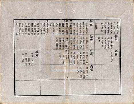 江苏[徐姓] 具区销夏湾徐氏重辑宗谱四卷 — 清乾隆二十二年（1777）_三.pdf