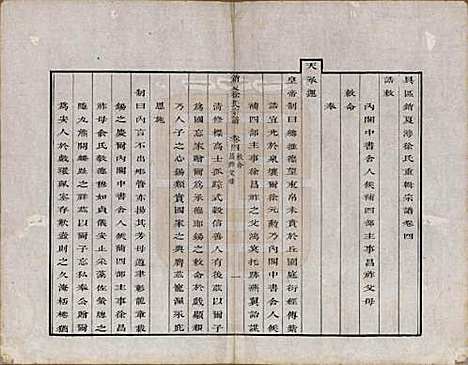 江苏[徐姓] 具区销夏湾徐氏重辑宗谱四卷 — 清乾隆二十二年（1777）_四.pdf