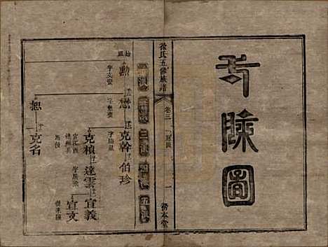 湖南[徐姓] 徐氏五修族谱十二卷 — 清同治五年（1866）_三.pdf