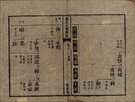 湖南[徐姓] 徐氏五修族谱十二卷 — 清同治五年（1866）_三.pdf