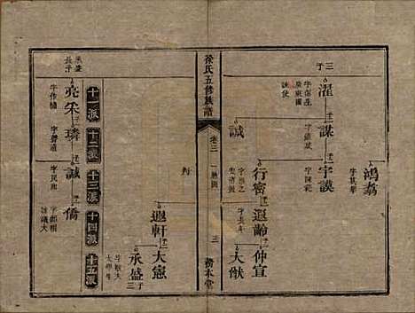 湖南[徐姓] 徐氏五修族谱十二卷 — 清同治五年（1866）_三.pdf