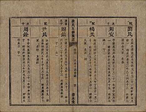 湖南[徐姓] 徐氏五修族谱十二卷 — 清同治五年（1866）_四.pdf