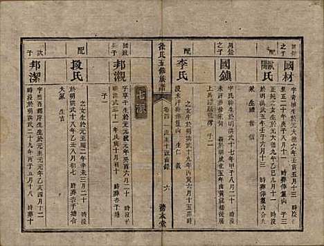 湖南[徐姓] 徐氏五修族谱十二卷 — 清同治五年（1866）_四.pdf