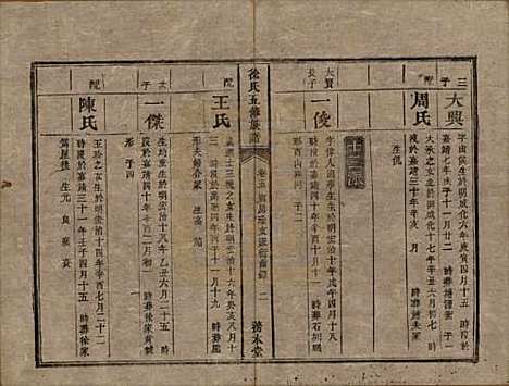 湖南[徐姓] 徐氏五修族谱十二卷 — 清同治五年（1866）_五.pdf