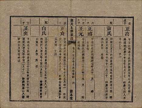 湖南[徐姓] 徐氏五修族谱十二卷 — 清同治五年（1866）_五.pdf