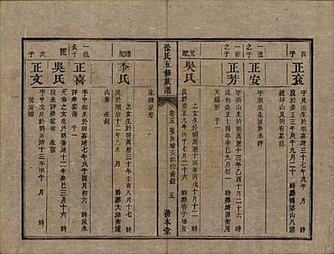 湖南[徐姓] 徐氏五修族谱十二卷 — 清同治五年（1866）_五.pdf