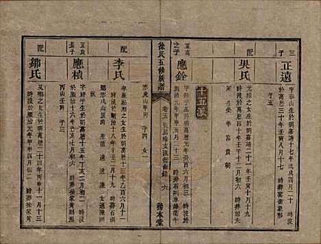 湖南[徐姓] 徐氏五修族谱十二卷 — 清同治五年（1866）_五.pdf