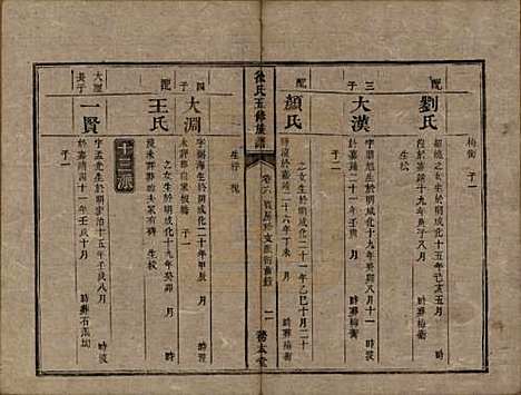 湖南[徐姓] 徐氏五修族谱十二卷 — 清同治五年（1866）_六.pdf