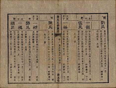 湖南[徐姓] 徐氏五修族谱十二卷 — 清同治五年（1866）_六.pdf