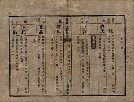 湖南[徐姓] 徐氏五修族谱十二卷 — 清同治五年（1866）_六.pdf