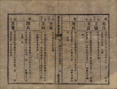 湖南[徐姓] 徐氏五修族谱十二卷 — 清同治五年（1866）_六.pdf