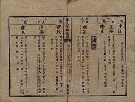 湖南[徐姓] 徐氏五修族谱十二卷 — 清同治五年（1866）_六.pdf