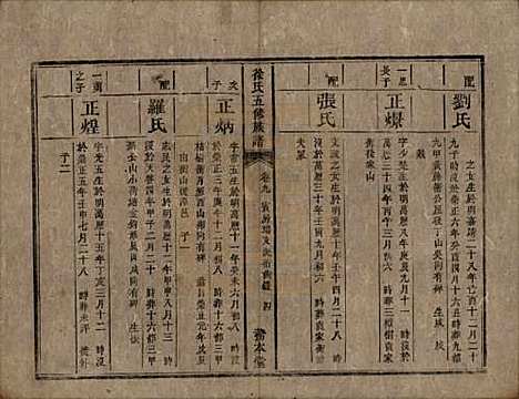 湖南[徐姓] 徐氏五修族谱十二卷 — 清同治五年（1866）_九.pdf