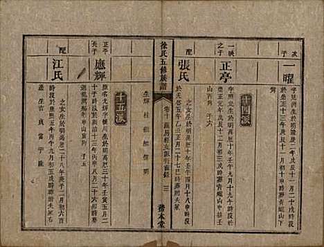 湖南[徐姓] 徐氏五修族谱十二卷 — 清同治五年（1866）_十.pdf