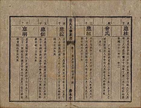 湖南[徐姓] 徐氏五修族谱十二卷 — 清同治五年（1866）_十.pdf