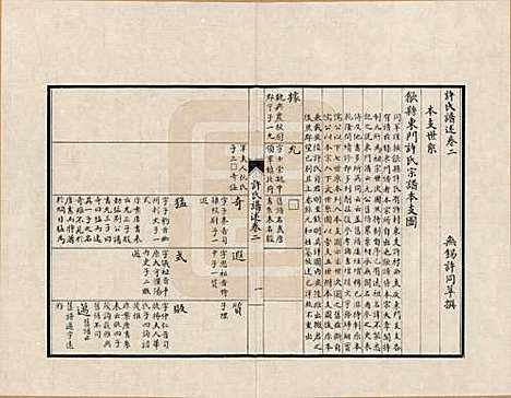 江苏[许姓] 许氏谱述 — _二.pdf