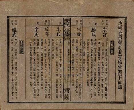 湖南[许姓] 上湘许氏三修族谱 — 民国32年（1943）_二.pdf