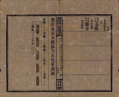 湖南[许姓] 上湘许氏三修族谱 — 民国32年（1943）_三.pdf