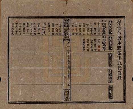 湖南[许姓] 上湘许氏三修族谱 — 民国32年（1943）_三.pdf