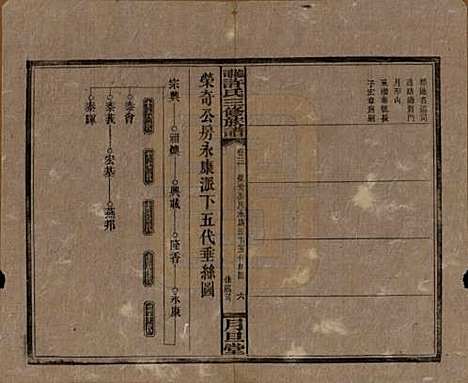 湖南[许姓] 上湘许氏三修族谱 — 民国32年（1943）_三.pdf