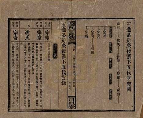 湖南[许姓] 上湘许氏三修族谱 — 民国32年（1943）_四.pdf