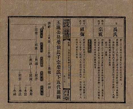 湖南[许姓] 上湘许氏三修族谱 — 民国32年（1943）_四.pdf