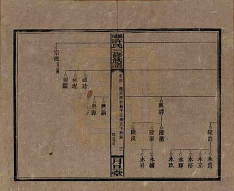 湖南[许姓] 上湘许氏三修族谱 — 民国32年（1943）_四.pdf