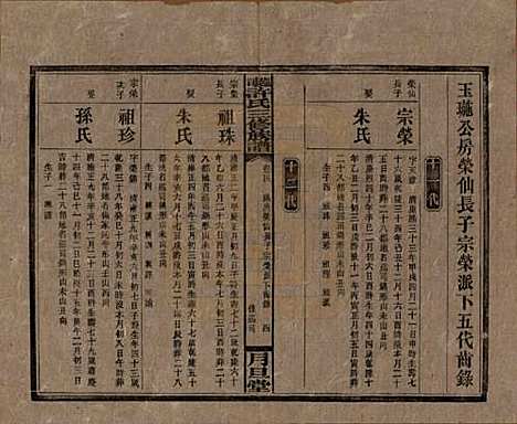 湖南[许姓] 上湘许氏三修族谱 — 民国32年（1943）_四.pdf