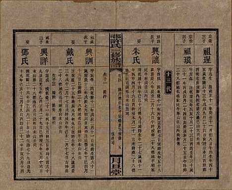 湖南[许姓] 上湘许氏三修族谱 — 民国32年（1943）_四.pdf