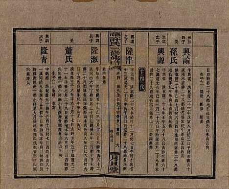 湖南[许姓] 上湘许氏三修族谱 — 民国32年（1943）_四.pdf