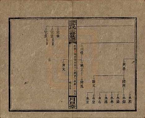 湖南[许姓] 上湘许氏三修族谱 — 民国32年（1943）_五.pdf