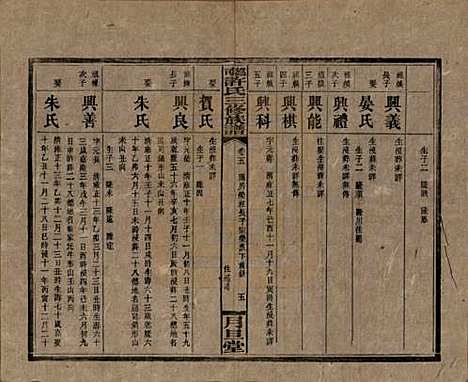 湖南[许姓] 上湘许氏三修族谱 — 民国32年（1943）_五.pdf