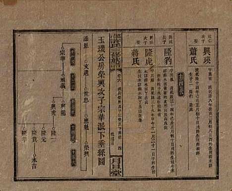 湖南[许姓] 上湘许氏三修族谱 — 民国32年（1943）_六.pdf