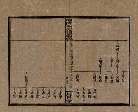 湖南[许姓] 上湘许氏三修族谱 — 民国32年（1943）_六.pdf