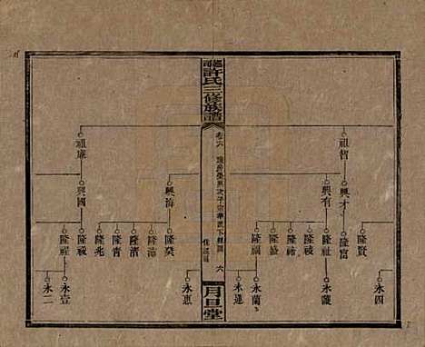 湖南[许姓] 上湘许氏三修族谱 — 民国32年（1943）_六.pdf